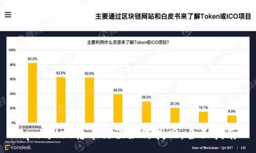 :
tpwallet转币错误如何找回：全面指南
