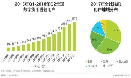 如何在TP创建BSC钱包：一步步指南