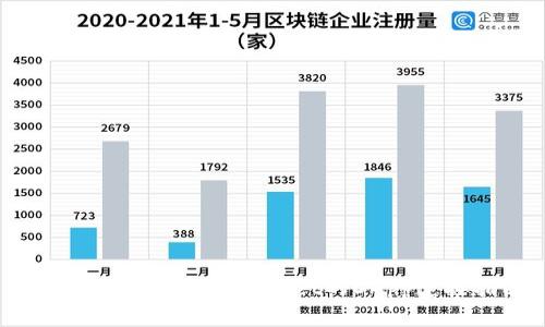 : 实现网站与TP Wallet的DApp连接指南