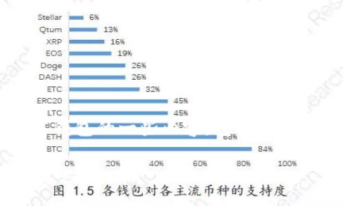当然可以！下面是关于数字钱包的一些内容，包括、关键词、详细介绍及相关问题。

数字钱包：未来支付的变革之路