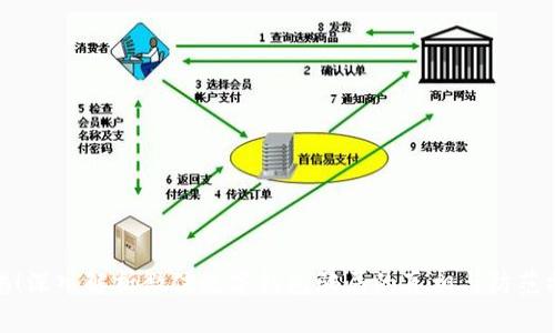 警惕！深入解析微信数字钱包骗局的真相与防范措施