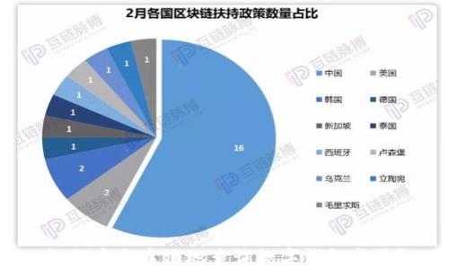 
如何安全高效地查询数字钱包卡号？