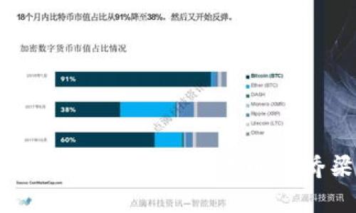 银链数字钱包项目：未来数字货币的桥梁与解决方案