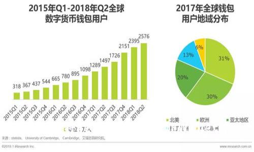 : 如何将Tezos链添加到TPWallet中