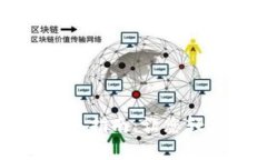 区块链钱包推荐码获取指南：让您轻松开启加密