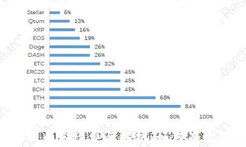 
TPWallet提币手续费全解析：如何有效降低成本？