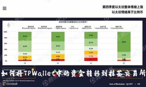 如何将TPWallet中的资金转移到抹茶交易所