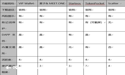 如何在TPWallet中添加BSC链: 完美指南