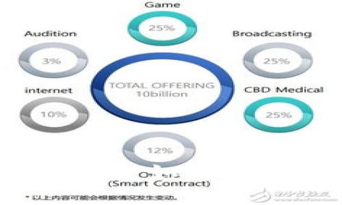 TPWallet邀请机制详解：如何利用邀请获取丰厚回报