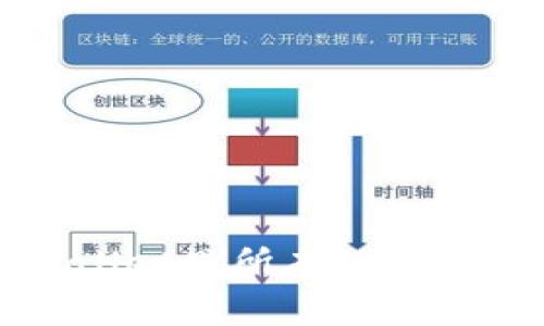如何查看TPWallet里所有的币种及其管理技巧