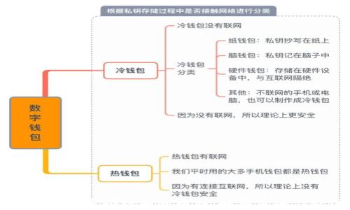
发现TPWallet自动增加的币种：解析原因与处理策略