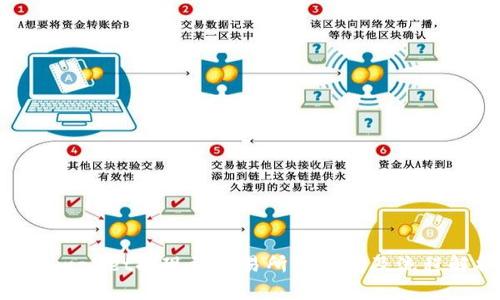 : tpwallet提现到交易所的时间及流程解析