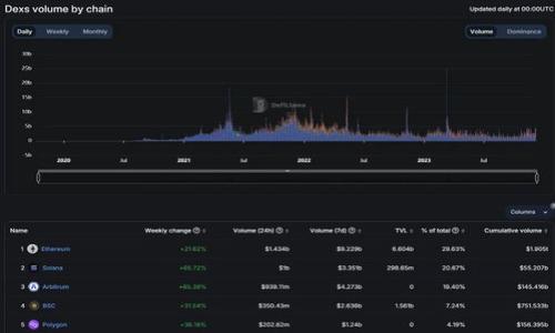 

tpwallet解除恶意授权的全面指南