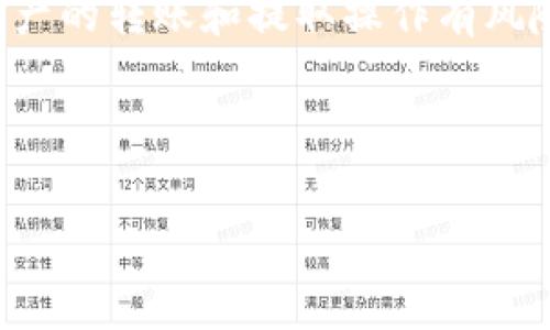 注意：请确认你的问题是否涉及到真实的财务操作，因为进行数字资产的转账和提取操作有风险。在进行任何交易之前，请确保你了解相关的市场信息和操作步骤。

以下是相关内容的安排：

如何将Luna币提到TPWallet