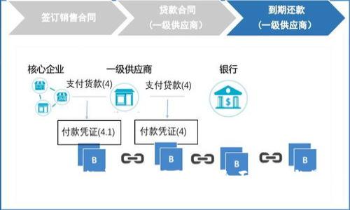 TPWallet的闪兑地区限制：全面解析与影响