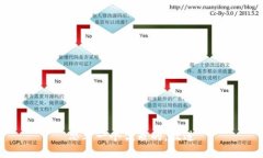 思考一个优质的，放进