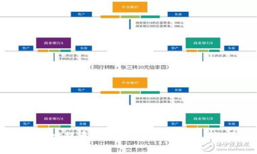 解决tpwallet提币提示“HT矿工费不足”的详细指南