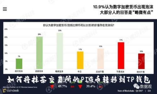 如何将抹茶交易所的PIG币转移到TP钱包