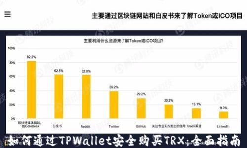 
如何通过TPWallet安全购买TRX：全面指南