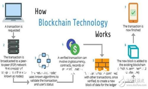  TPWallet转币矿工费不足解决方案与注意事项