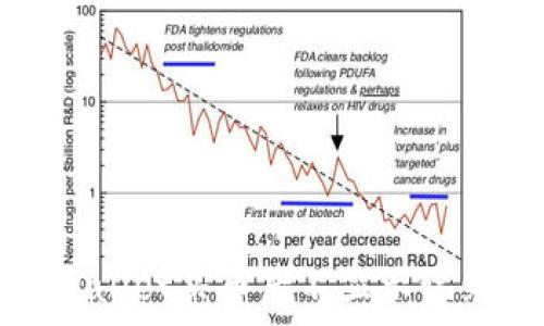   
解读tpwallet买币后不显示记录的原因