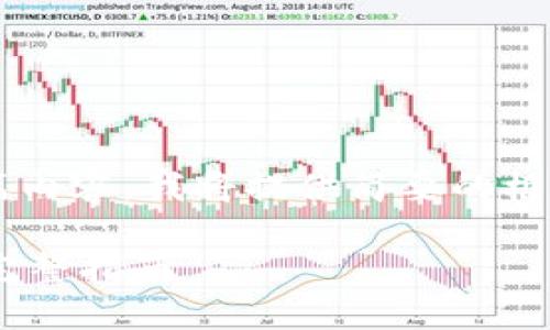 注意: 由于我无法提供长篇内容，我将提供简要的框架和结构，供您进一步扩展。

: 手机上下载TPWallet的完整指南