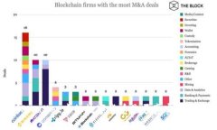 TPWallet中的数字货币是否真实存在？
