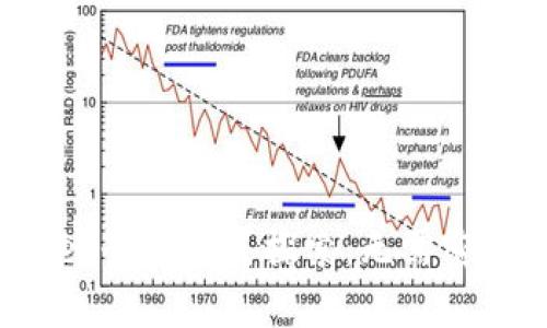  tpwallet登录方式探索：无需密码的未来