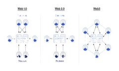 biao tibnb提币到tpwallet所需时间解析/biao tibnb, 提币