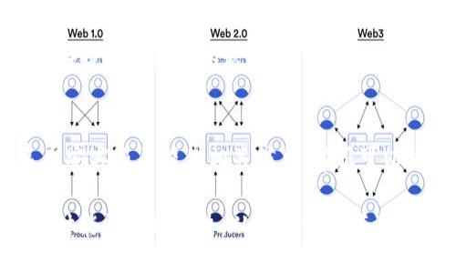 biao ti
bnb提币到tpwallet所需时间解析
/biao ti


bnb, 提币, tpwallet
/guanjianci

随着区块链技术的快速发展和加密货币的普及，越来越多的人开始参与数字资产的交易和管理。作为一种重要的加密货币，币安币（BNB）的使用场景也越来越广泛。最近，许多用户对将BNB提币到TPWallet的时间长度产生了疑问。本文将从多个角度详细解析这一问题。

一、BNB提币的基本流程
在理解BNB提币到TPWallet的时间之前，首先要明确提币的基本流程。提币通常是在交易所进行的，用户需要在交易所的界面上输入要提取的币种和数量，选择提币的目标地址，然后申请提币。
以BNB为例，用户首先需要在币安（Binance）账户内找到BNB的提币选项，输入TPWallet的地址、提取数量并确认，随后系统会进行相关的验证操作。资金从币安平台转出通常需要一定的确认时间，包括网络确认和交易所内部流程的处理时间。

二、提币到账时间的影响因素
BNB提币到TPWallet所需的时间受多种因素影响，主要包括网络拥堵情况、交易所的处理速度以及TPWallet对于BNB的支持情况。
1. 网络拥堵情况：在某些时段，如市场行情波动剧烈时，网络可能会非常拥堵，导致交易确认时间增加。这种情况下，即使交易所已经完成了提币手续，但由于网络交易量大，用户的提币到账也会延迟。
2. 交易所处理速度：不同交易所的提币处理时间不同。币安作为全球知名交易所，通常处理速度较快，但在高峰期，用户可能需要等候更长时间。
3. 钱包支持情况：TPWallet作为一个多链钱包，支持的币种和区块链技术的不同可能会对提币到账时间产生一定影响。例如，如果各种网络状态不佳，会由于确认时间延长而导致到账延迟。

三、一般情况下的提币到账时间
在正常情况下，BNB提币到TPWallet的时间一般为10分钟到1小时之间。具体的时间会因上述影响因素而有所波动。
在BNB网络没有拥堵的情况下，数据确认时间一般为6-15分钟，币安的提币处理时间通常是在1小时之内。但在极少数情况下，如网络异常或平台维护，这段时间可能会延长。

四、如何加快提币到账时间
虽然提币过程很多时候无法干预，但用户可以采取一些措施以提高到账效率。首先，用户应选择合适的提币时间段。例如，避开市场波动剧烈的时段，通常可以减少网络拥堵的可能性。其次，确保在提币时输入正确的钱包地址，避开由于错误地址导致的延误或损失。此外，用户可以在提币前检查币安的公告，了解是否有影响提币的维护或其他问题。

五、常见问题分析
在提币过程中，用户常常会遇到一些问题。以下是5个可能相关的问题及其详细解析：

1. 为什么BNB提币后未到账？
提币后未到账可能有几种原因。首先要检查是否输入了正确的TPWallet地址，并确认提币是否已在币安界面上成功完成。其次，若网络拥堵或交易确认时间延长，会导致到账延迟。此外，用户应注意TPWallet是否正常运行，一些系统维护也可能导致临时无法接收资金。

2. 如何查询BNB提币进度？
用户可以通过币安提供的区块链浏览器来查询提币进度。输入提币交易的Hash值，用户可以看到该交易的状态，如是否被确认、确认数目等信息。同时，币安的账户界面也会显示提币的进度状态，确保用户可以实时监控。

3. 提币过程中如何防范风险？
提币风险主要来自于操作失误及网络诈骗。用户在提币之前应该仔细检查输入的信息，不要轻信来自陌生人的建议或链接。此外，启用账户的双重认证或其他安全设置，可以为用户提供额外的安全保护，防止恶意操作。

4. TPWallet支持BNB提币吗？
TPWallet是支持BNB的提币的，但用户需确保在提币前已经添加了BNB作为支持币种。此外，用户应了解TPWallet对BTC、ETH、BNB等币种的网络支持，以免在提币时出现问题。具体支持信息用户可以查看TPWallet官网或社区。

5. 若长时间未收到BNB该如何处理？
如果提币后长时间未收到BNB，用户首先应检查交易状态，如需提供交易Hash，确认交易是否被矿工确认。如果确认提币状态正常但仍未到账，用户可联系币安客服并提供相关信息，客服可以协助用户查找问题并进行相应处理。

总之，BNB提币到TPWallet的时间并不是固定的，受多重因素的影响，用户在提币前应对可能出现的问题有预先的认识和适当的应对策略，以便在遇到问题时能更快地解决。从而确保数字资产的安全性与效率。