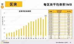 迈向未来金融：全面解析数字货币MT钱包