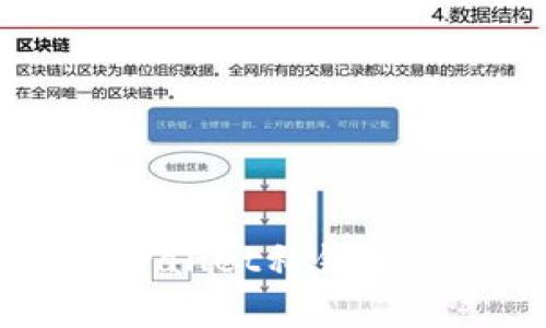 保护你的数字财富：tpwallet私钥泄露后的危险与应对策略