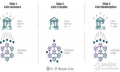 关于tpwallet提币是否需要手续费的问题，以下是详