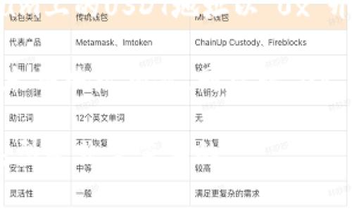 TPWallet的USDT地址和BNB地址不是一个地址。每种加密货币都有其独特的地址格式，通常是根据不同的区块链或网络协议来区分的。例如，USDT（泰达币）可以在多个区块链上存在，包括Ethereum（以太坊）和Tron（波场），而BNB（币安币）通常在币安自己的区块链上运行。

以下是简要说明：

1. **USDT地址**：如果你在TPWallet中生成了USDT地址，通常它会是根据USDT所基于的区块链类型生成的。例如，Ethereum上的USDT地址以“0x”开头，Tron上的USDT地址则以“T”开头。

2. **BNB地址**：币安币（BNB）则是在币安智能链（BSC，Binance Smart Chain）上运行的。其地址形式与Ethereum的以太坊地址相似，同样以“0x”开头，但它实际上是用于BSC的。

因此，进行交易时要确保你使用的是正确的地址，以免导致资产丢失。在转账前，多检查一下地址的准确性以及对应的网络类型是非常重要的。