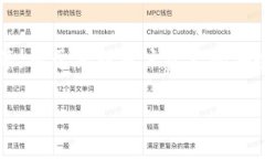 TPWallet通常是与区块链和数字资产管理相关的应用