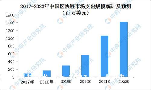 区块链钱包价格大全：2023年最全钱包专题推荐