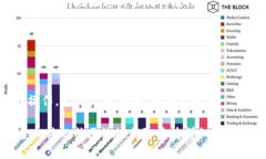 将TP Wallet中的加密货币转移到交易所是一个相对