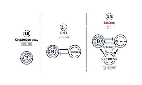 在现代科技迅速发展的背景下，数字钱包已成为人们日常交易和资金管理的关键工具。苹果公司（Apple Inc.）作为全球领先的科技公司，也将其技术与金融服务相融合，推出了自己的数字钱包——Apple Wallet。本文将详细探讨苹果如何将数字钱包与我们的生活紧密结合，以及它所带来的便捷与安全。

数字钱包的定义与重要性

数字钱包的概述
数字钱包，顾名思义，是一种存储支付信息和个人财务数据的电子设备或应用程序。它不仅能够保存信用卡、借记卡的信息，还可以存储各种会员卡、票据和优惠券。随着移动支付的兴起，数字钱包成为了现代人们购物、出行的重要工具。

苹果的数字钱包——Apple Wallet
苹果在2012年推出了Apple Wallet（原名Passbook），通过它，用户可以将各种卡片类型的信息集成在一个应用中，随时随地进行使用。无论是搭乘地铁时的交通卡，还是在超市购物时的会员卡，所有信息都可通过Apple Wallet轻松管理。

为什么选择Apple Wallet？
使用Apple Wallet有许多优点。首先，Apple Wallet的界面友好，用户只需轻轻点击几下，便能轻松查找和使用所需的卡片。其次，Apple Wallet支持NFC（近场通信）技术，使用户能够通过iPhone或Apple Watch实现便捷的无接触支付，既快速又安全。此外，Apple Wallet可以通过Face ID或Touch ID进行身份验证，为用户的支付过程增加一层保护，这在一些重要场合，甚至可能决定安全交易的胜负。

Apple Wallet的主要功能

便利的支付
Apple Wallet最吸引用户的功能之一便是它的支付能力。用户只需将信用卡或借记卡信息添加到Apple Wallet中，就可以轻松完成各种交易。无论是在咖啡店还是大型商场，消费者只需用手机靠近支付设备，便可顺利完成交易。这种无缝的体验，让购物变得简单和高效。

存储多种卡片
除了支付功能，Apple Wallet还支持存储多种类型的卡片。用户可以将航班登机牌、电影票、活动门票以及各种会员卡一并存入Apple Wallet中。想象一下，在电影院时，用户只需打开手机便能迅速找到电影票，而不必再费劲查找纸质票据，极大地提升了用户的体验。

优惠券和促销信息
Apple Wallet不仅仅是一个支付工具，它还支持存储各种优惠券和促销信息。用户可以将心仪的商品的促销信息保存至Apple Wallet，购物时轻松获取折扣。这种集成方式让用户获得更多优惠的同时，也增强了购物的乐趣。

如何使用Apple Wallet？

下载与设置
首先，用户需要在App Store中下载或更新Apple Wallet应用。下载完成后，打开应用，用户可以选择“添加卡片”功能，输入信用卡或借记卡的信息，完成设置。当然，使用Face ID或Touch ID进行身份验证，以确保信息安全。此外，用户还可以通过扫描条形码或二维码添加各种会员卡及优惠券，无需手动输入繁琐的信息。

在商店中使用Apple Wallet
为了在商店中使用Apple Wallet，用户只需确认商店支持NFC支付。结账时，打开Apple Wallet，选择将要使用的卡片，轻松将设备靠近支付终端，听到“咔”的一声就表示支付成功。这种便捷的支付方式，使得消费者在购物时大大缩短了等待时间。

在交通系统中使用
在许多城市，Apple Wallet同样支持交通卡的功能。用户只需将交通卡信息添加至Apple Wallet中，在地铁或公交车进站时出示手机，便可完成刷卡。阳光洒在地铁站的上方，伴随着人们匆忙的脚步声，这样便利的出行体验，是数字钱包带来的生活改变。

Apple Wallet的安全性与隐私保护

数据加密
对于许多人而言，担心个人信息的安全性是使用数字钱包的一大顾虑。而Apple Wallet在数据安全方面采取了极其严格的措施。每笔交易都经过加密处理，确保用户的支付信息不易被窃取。同时，Apple还提供了多种验证方式，例如Face ID、Touch ID等，为用户的支付安全提供了双重保障。

隐私保护
苹果公司一直以来都非常重视用户的隐私保护。在Apple Wallet中，用户的支付信息不会与商家共享，保护个人的隐私信息不被滥用。此外，用户可以随时通过设置，监控和管理自己在Apple Wallet中的隐私数据，给予消费者更好的掌控感。

未来的展望

数字银行服务的可能性
随着科技的发展，未来的数字钱包可能不仅仅局限于传统的支付功能。苹果公司已经在数字支付领域占据了一席之地，并可能考虑推出更多服务，比如数字银行和投资功能，实现全面的个人财务管理。这一切都有可能通过Apple Wallet实现，使用户在一个平台上便捷地管理自己的财务。

与其他科技公司的竞争
在数字钱包市场，苹果并不是唯一的参与者，诸如Google Pay、Samsung Pay等竞争对手也在积极开拓这一领域。苹果需要不断提升Apple Wallet的功能与用户体验，以保持其在这个竞争激烈的市场中的领先地位。

结语

重新定义支付时代
Apple Wallet的出现，无疑为现代人的消费生活带来了深远的影响。它改变了我们购物、出行的方式，让生活变得更加高效与便利。从晨雾中的老桥，到城市繁华的街头，数字钱包如同一条无形的纽带，将我们与这个时代紧密相连。