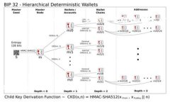 将TPWallet中的USDT转移到币安需要几个步骤。以下