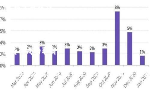 要取消tpwallet的闪兑授权，可以按照以下步骤进行操作：

### 1. 打开tpwallet应用

首先，确保您已经安装并打开了tpwallet应用。这是操作的第一步，确保您能访问自己的钱包。

### 2. 找到“授权管理”选项

在应用首页，寻找“授权管理”或“权限管理”选项。通常，这个选项可以在设置或账户管理的部分找到。

### 3. 查看当前授权

在授权管理界面，您将看到已经授权的各个应用或服务列表。在这个列表中，寻找与闪兑相关的授权项目。

### 4. 选择取消授权

找到相关授权后，点击进入，会有“取消授权”或“撤销授权”的选项。确认后，点击执行。

### 5. 确认取消

系统可能会要求您确认取消授权，选择“确定”或“确认”以完成操作。

### 6. 检查状态

最后，您可以返回授权管理界面，检查闪兑授权是否已经被成功取消。

以上步骤应该能帮助您顺利取消tpwallet的闪兑授权。如果在实施过程中遇到任何问题，可以查询tpwallet的官方帮助文档或联系客服获得支持。