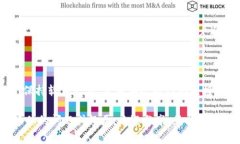 在使用TP Wallet时，看到“不安全”的提示可能会