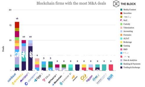 在使用TP Wallet时，看到“不安全”的提示可能会让用户感到担忧。这种提示一般是由于以下几个常见原因导致的。为了帮助您更好地理解和解决这个问题，本文将详细介绍这些原因及相应的解决方案。

1. 检查网络连接

不稳定或不安全的网络连接是导致TP Wallet提示不安全的一个主要原因。确保您在使用TP Wallet时连接的是一个安全的Wi-Fi网络，避免使用公共网络。同时，您可以尝试切换到移动数据网络，看看是否能够消除安全警告。

2. 更新应用程序

务必确保您使用的TP Wallet是最新版本。开发者会定期发布更新，以修复安全漏洞和改进用户体验。定期检查应用商店（如App Store或Google Play）以获取最新的应用更新，安装更新后再尝试登录TP Wallet。

3. 验证官方网站

有时，您在浏览器中输入的TP Wallet网址可能存在伪造。如果您使用的是浏览器访问TP Wallet，确保您是在官方网站上，并且地址栏显示的URL是以“https”开头，这表示连接是安全的。您可以在搜索引擎上查找TP Wallet的官方网站，确保信息的准确性。

4. 硬件钱包的使用

为了提高安全性，可以考虑使用硬件钱包来存储您的加密货币。硬件钱包通常被认为是更安全的选择，因为它们将私钥保存在离线环境中，防止潜在的网络攻击。TP Wallet可以与一些硬件钱包兼容，您可以在官方文档中查看支持的信息。

5. 审查设备安全设置

您的手机或设备的安全设置可能会影响到TP Wallet的使用。在设置中检查应用权限，确保TP Wallet可以正常访问所需的网络和存储权限。此外，建议安装可靠的防病毒软件，为您的设备提供额外的安全保障。

6. 使用VPN

有时，某些地区的网络可能会对区块链应用的连接进行限制或监控。使用VPN可以帮助您绕过这种限制，确保与TP Wallet的连接安全。在选择VPN时，确保选用信誉良好的服务提供商，以保证您的数据安全。

7. 小心钓鱼攻击

网络钓鱼攻击是黑客利用虚假网站或邮件试图获取您敏感信息的一种方式。请确保不点击您不认识的链接或下载不安全的应用程序。始终通过官方渠道获取应用程序和更新，以防止被攻击。

8. 用户反馈与支持

如果以上方法无法解决问题，不妨访问TP Wallet的官方社区论坛或客服支持，寻求专业的帮助。用户反馈往往能够提供宝贵的信息，帮助新用户避免常见的问题。

总结

TP Wallet显示不安全的原因多种多样，但通过以上几个方面的检查和调整，您应该能够解决这个问题。记住，保持软件更新、使用安全的网络连接、订阅官方消息以及增强个人安全意识，这些都是确保您在数字货币世界中安全无忧的关键。

希望这些建议能够帮助您解决TP Wallet的不安全提示，让您的加密货币交易更加顺畅和安全。如果您有更具体的问题或经历，欢迎分享，互相交流，共同提高！
