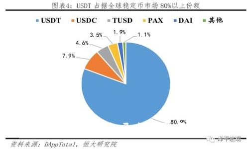 解锁区块链世界：选择最佳钱包开发公司，开启数字资产的新纪元