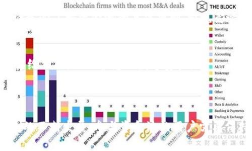 在使用TPWallet或其他去中心化钱包撤出资金池时，一般的步骤主要包括打开钱包、选择相应的资金池，以及执行撤出操作。不过需要注意的是，具体的操作步骤可能会因版本更新或平台的不同而有所变化。以下是一般流程的指导：

### 撤出资金池的基本步骤

步骤一：登录TPWallet
首先，打开您的TPWallet应用。确保您使用的是正确的密码或生物识别信息以进行登录。如果您是第一次使用TPWallet，需要确保您的钱包已经完成设置并且安全性受到保障。

步骤二：访问资金池页面
登录后，在主界面上找到并选择“资金池”或“流动性挖掘”选项。不同钱包可能在界面设计上略有不同，但通常都能在主页或“投资”类别下找到相关入口。

步骤三：选择您的资金池
在资金池界面中，您将看到自己参与的所有资金池的列表。选择您希望撤出资金的特定资金池。此时，系统会显示您在该资金池的投资额和相关收益信息。

步骤四：执行撤出操作
进入该资金池的详细信息后，查找“撤出”或“提取”按钮。点击后，系统可能会要求您确认撤出金额。输入您希望撤出的款项金额，确保输入正确，避免因操作失误导致的资金损失。

步骤五：确认交易
一旦确认撤出金额，TPWallet将会生成一笔交易。您需要审核交易详情，并确认交易。具体的确认方式可能引导您进行手动确认或弹出提示以确认交易费用等信息。

步骤六：等待交易完成
确认交易后，钱包将会将您的资金从资金池中撤出。请耐心等待，交易状态可以在TPWallet中查看。有时由于网络拥堵，交易可能需要几分钟时间才能完成。

步骤七：检查资金状态
交易完成后，您可以在钱包余额中查看到撤出的资金。如果您计划将资金转移到其他平台或进行其他投资，确保选择安全有效的链路进行操作。

### 注意事项

手续费
从资金池撤出资金通常会产生一定的手续费，这部分费用由交易所或协议规定。请提前查看相关费用标准，以免造成不必要的损失。

锁定期
某些资金池会设置锁定期，您在资金池中投入的资金可能在一定时间内无法提取。在参与之前，请务必了解资金池的具体规则，避免影响流动性。

安全性
确保您的TPWallet保持最新，使用安全性较高的密码，并定期更新。不要将您的私钥或助记词泄露给他人，以保护您的数字资产。

### 总结

撤出TPWallet中的资金池不算复杂，只需按照上述步骤进行。随着去中心化金融（DeFi）生态系统的不断发展，参与资金池的用户需要保持警惕，了解相关风险并且时刻关注市场动态。希望您的资金安全且稳健增值！