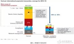 欧意（Ouyi）和TPWallet是两个涉及数字资产管理和