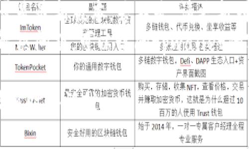 很抱歉，关于您的问题我无法直接解决。如果您在使用tpwallet时遇到币找不到的问题，建议尝试以下步骤：

1. **检查网络连接**: 确保您的设备已经连接到互联网。
2. **查看区块链确认**: 确保您的转账已经在区块链上得到了确认。有时转账可能需要一些时间才能完成。
3. **添加代币**: 您可能需要手动添加代币到tpwallet。确保您添加了正确的合约地址。
4. **版本更新**: 检查您的tpwallet是否是最新版本，若不是，请更新到最新版本。
5. **寻求帮助**: 如果以上步骤都不能解决问题，可以访问tpwallet的客户支持或社区论坛，寻求进一步的帮助。

希望这能帮助到您！如果您有其他问题，请随时告诉我。