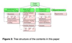 观察钱包（Watch Wallet）在TPWallet中是指一种特别的