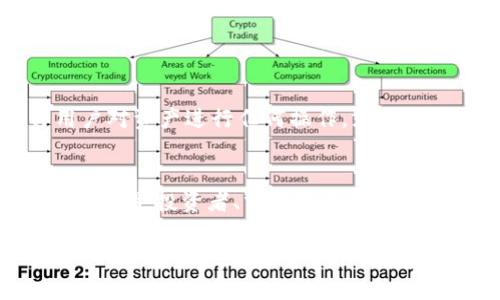 观察钱包（Watch Wallet）在TPWallet中是指一种特别的功能，允许用户可以查看与一个特定钱包地址相关的资产和交易活动，但没有控制权或管理权限。以下是对观察钱包的详细介绍：

### 什么是观察钱包？
观察钱包是一种能够让用户跟踪和监控区块链上某个特定地址的功能。使用观察钱包，用户可以查看该地址的余额、交易历史以及资产变动情况，而无需拥有该地址的私钥。这种方式尤其适合那些希望保持隐私或安全，但又希望密切关注某个钱包地址的资产动态的用户。

### 观察钱包的使用场景
1. **监控投资**：如果你向某个钱包地址转账了资产，可能希望定期查看该地址的余额和交易历史，以了解自己的投资状况。这时，观察钱包就可以派上用场。

2. **分析竞争对手**：在区块链领域，有时用户希望分析竞争对手的交易策略和行为。通过观察他们的钱包地址，用户可以获取有价值的市场洞察。

3. **追踪捐赠和资助**：对于一些非营利组织或项目团队，他们可能会发布特定的捐赠钱包地址，希望公众能够追踪资金流向。观察钱包允许他们透明地展示资金的使用情况。

### 如何创建一个观察钱包？
在TPWallet中创建观察钱包非常简单。用户只需在钱包界面中找到“添加观察钱包”或“监控资产”选项，然后输入需要观察的钱包地址。系统会自动生成一个新的观察钱包，用户便可以开始跟踪该地址的所有活动。

### 观察钱包的优缺点
**优点**：
ul
    li无需私钥，增加安全性：用户可以随时监控而不必担心私钥泄露。/li
    li实时更新：观察钱包可以实时反映地址的余额和交易历史，使用户能及时了解相关动态。/li
    li便于管理：多个观察钱包可以集中在一个界面内监控，方便用户一目了然。/li
/ul

**缺点**：
ul
    li无控制权：用户无法对钱包内的资产进行操作，限制了灵活性。/li
    li依赖第三方服务：如果观察钱包功能依赖于外部节点，可能影响到数据的准确性和时效性。/li
/ul

### 观察钱包与普通钱包的区别
普通钱包通常具备完整的功能，用户可以发送、接收和管理资产，拥有对所有私钥的控制权。而观察钱包仅仅是提供查询与监控的功能，并不允许用户对资产进行任何操作。就像是你站在河岸边观看流水，却不能触摸那流动的水一样。

### 总结
观察钱包的定义与功能使其在加密货币世界中占有一席之地，它为那些希望监控钱包地址而不承担过多风险的用户提供了一种理想的解决方案。无论是投资者、分析师还是普通的加密货币用户，观察钱包都能为他们提供资产动态的第一手资料。不过，用户需要注意在信息收集的同时，保持自己投资决策的独立性和合理性。

通过了解观察钱包的功能与应用，用户可以在加密货币世界中做出更为明智的决策，最大化地利用这一工具所带来的便利。