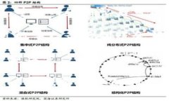 提币到TPWallet后减少了金额，可能由以下几个原因