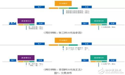 加密钱包虚拟卡是一种新兴的数字金融工具，结合了加密货币存储和消费功能，为用户提供更便捷的支付体验。这种虚拟卡允许用户将其加密资产转化为法定货币或直接进行消费，通常与大多数主流商家和在线支付平台兼容。以下是关于加密钱包虚拟卡的详细探讨。

加密钱包虚拟卡的定义
加密钱包虚拟卡是指一种由加密货币钱包提供的虚拟信用卡或借记卡。它使用户能够使用其存储在加密钱包中的数字货币进行在线和线下的支付。这种卡的出现，解决了将传统货币和数字货币之间的壁垒，使得加密货币更易于使用。

加密钱包虚拟卡的工作原理
这种虚拟卡通常与用户的加密钱包相连。用户可以在钱包中选择其想要消费的加密货币，然后将其兑换为相应的法定货币。在用户进行支付时，商家会收到法定货币，而用户的加密货币则会被相应扣除。此外，部分虚拟卡还允许用户保持加密资产不变，直接进行数字货币支付。

加密钱包虚拟卡的优势
这种虚拟卡的主要优势包括：
ul
    listrong便捷性：/strong用户可以方便地使用加密资产进行消费，无需转换为法定货币。/li
    listrong隐私保护：/strong虚拟卡交易通常比传统的信用卡交易更具隐私性，用户可以在一定程度上保护自己的财务信息。/li
    listrong跨境支付：/strong加密钱包虚拟卡适合国际交易，减少了汇率转换费和交易时间。/li
    listrong奖励机制：/strong有些加密钱包虚拟卡提供消费返利、积分等奖励，进一步提高用户的使用价值。/li
/ul

使用加密钱包虚拟卡的注意事项
尽管加密钱包虚拟卡有诸多优势，但用户在使用时也应注意以下几点：
ul
    listrong费用：/strong部分虚拟卡在交易时可能收取一定的手续费，用户需要仔细阅读相关政策。/li
    listrong安全性：/strong用户应确保自己使用的是信誉良好的加密钱包平台，避免因安全漏洞而导致的资产损失。/li
    listrong法律合规：/strong不同地区对加密货币的法律法规不同，用户需了解并遵循当地的法律规定。/li
/ul

加密钱包虚拟卡的市场前景
随着加密货币的逐渐普及以及人们对数字金融的认可，加密钱包虚拟卡的市场前景广阔。越来越多的商家开始接受数字货币支付，而传统金融机构也在积极探索与加密领域的合作。

总结
加密钱包虚拟卡为用户带来了实用性与便利性的完美结合，打破了传统货币与加密资产之间的界限。虽然在使用中还需注意相关的费用和安全性，但这一新兴工具无疑将改变我们未来的消费模式。随着人们对数字经济的接受度不断提高，加密钱包虚拟卡的未来发展值得期待。